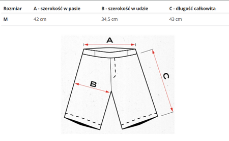 REEBOK - SZORTY SPORTOWE MĘSKIE - TS STRENGTH 3.0 SHORT HS5938