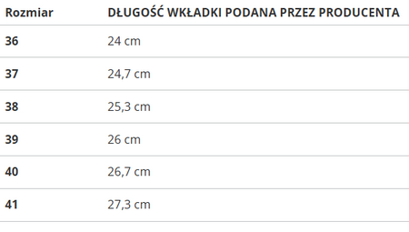 Buty damskie SOLO SOPRANI COUTURE SCW428P59/01 SNOW LOW NYLON PLATINUM