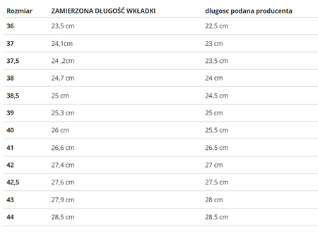 PUMA - BUTY UNISEX - ARIZONA NYLON 398682-01