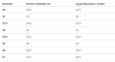 Buty PUMA Cilia Mode Lux (375732-02)