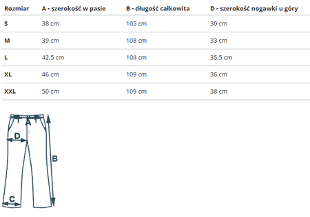 REEBOK - SPODNIE MĘSKIE RBK SF JOGGER HU1698