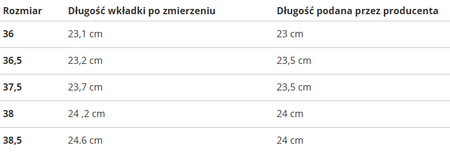 AIR JORDAN - BUTY DAMSKIE - AIR JORDAN 1 MID (GS) 554725-093