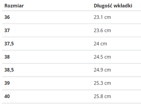 Buty damskie New Balance GC574GNK
