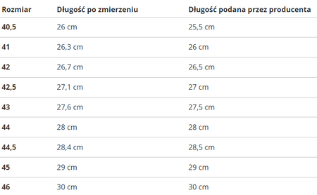 AIR JORDAN - BUTY MĘSKIE - AIR JORDAN 1 LOW 553558-166
