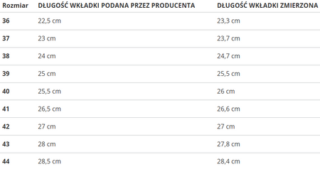 PUMA - BUTY UNISEX - KOSMO RIDER WNS 383113-13