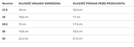 NIKE - BUTY DZIECIĘCE - NIKE WAFFLE ONE (PS) DC0480-401