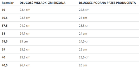 NIKE - BUTY DAMSKIE - W NIKE DUNK LOW NEXT NATURE DD1873-109