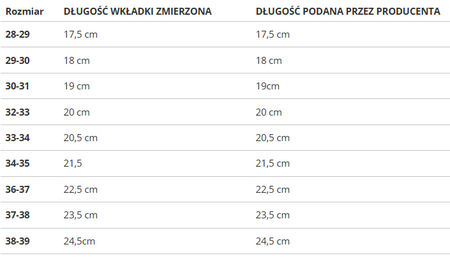 CROCS - KLAPKI DZIECIĘCE - CROCBAND KIDS CLOG 207006-4KZ