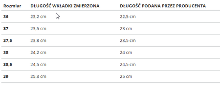 PUMA - BUTY DAMSKIE - TRC BLAZE JR 384994-02