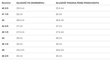 Buty męskie Adidas D.O.N. Issue 4 GX6886