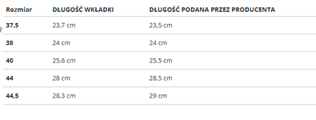 Buty damskie Nike W AF1 SHADOW CI0919-100