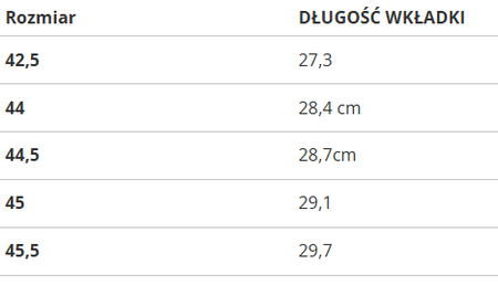 Buty męskie Nike AIR MORE UPTEMPO '96 DV6993-200