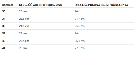 ETONIC - BUTY DAMSKIE - BASKET CVS ETW414E31/03 HEAVENLY