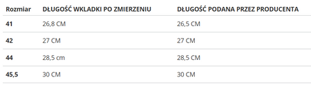 Buty męskie - Reebok - ZIG DYNAMICA 3 GY1474