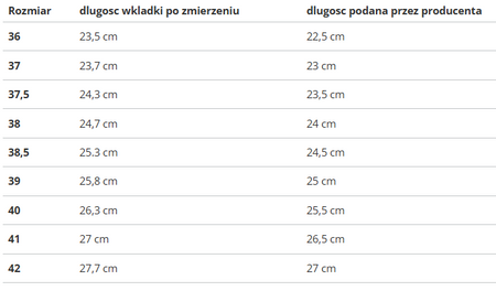 PUMA - BUTY DAMSKIE - SUEDE XL 395205-24