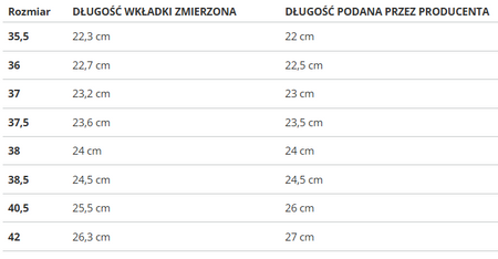 BUTY DAMSKIE - PUMA - CALI WN'S - 369155-04