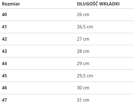 SECOR - BUTY ROBOCZE S3 - PF34035 FACTORY SECOND