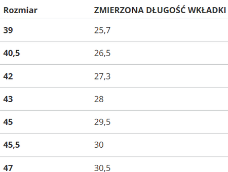 Buty Reebok Glide Ripple Clip GZ5203