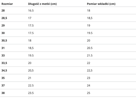 Buty New Balance (YOPREMBK)