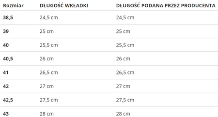 Buty Nike Wmns Air Jordan 1 Elevate Low DH7004-006