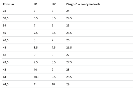 Buty Puma RS-X All White 370522-01