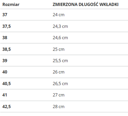 Buty damskie Reebok CLUB C CARDI V2 GY7214