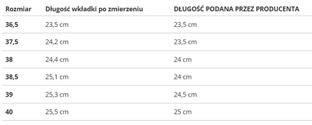 NIKE - BUTY DAMSKIE - AIR FORCE 1 CT3839-103