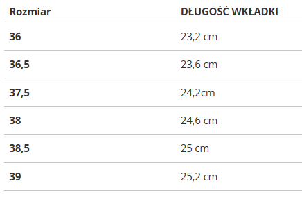 Buty damskie Nike AIR MAX III PRM DC7856-100