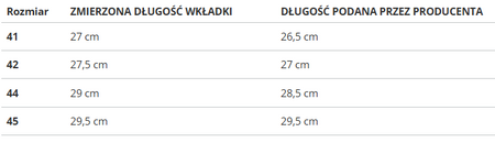 REEBOK - BUTY MĘSKIE - CLUB C REVENGE 100032883