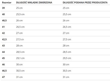 PUMA - BUTY MĘSKIE - SOLERMASH RCT 107297-02