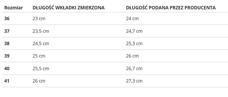 ETONIC - BUTY DAMSKIE - BASKET LTH ETW414E30/01 WHITE