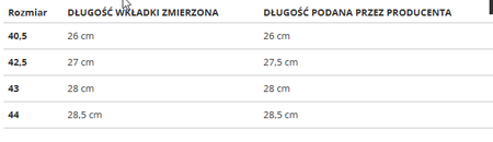 Buty Nike DUNK LOW PRM FQ8746-410