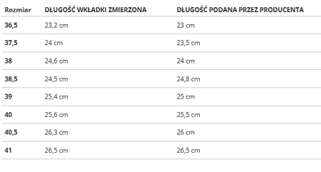 NIKE - BUTY DAMSKIE - W NIKE REVOLUTION 7 FB2208-602