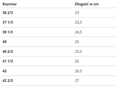Buty damskie Adidas NMD_R1 W GV9439