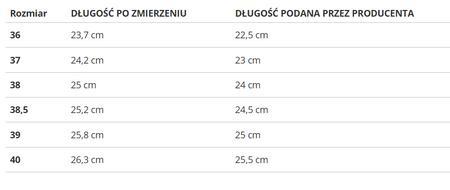 Buty Puma Mayze Lth Wn's 381983-10