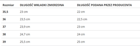 BUTY DAMSKIE - PUMA - KARMEN L 387374-01