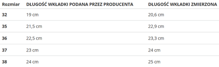 PUMA - BUTY TURFY DZIECIĘCE - ULTRA PLAY TT JR 107779-01