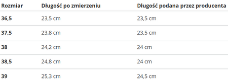 NIKE - BUTY DAMSKIE - DUNK LOW (GS) FB9109-701