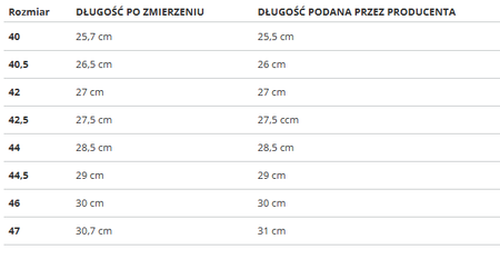 PUMA - BUTY MĘSKIE - TWITCH RUNNER FRESH 377981-05