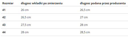PUMA - BUTY MĘSKIE - CAVEN 2.0 392290-55