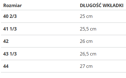 ADIDAS - BUTY MĘSKIE - ZNSORED HP5985